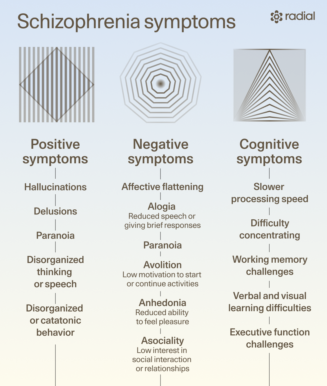 What Are the Symptoms of Schizophrenia? How to Recognize Them and